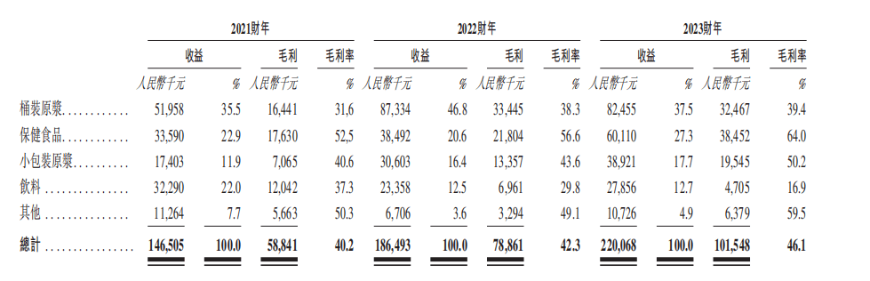 全球最大沙棘产品供应商宇航人拟赴港ipo