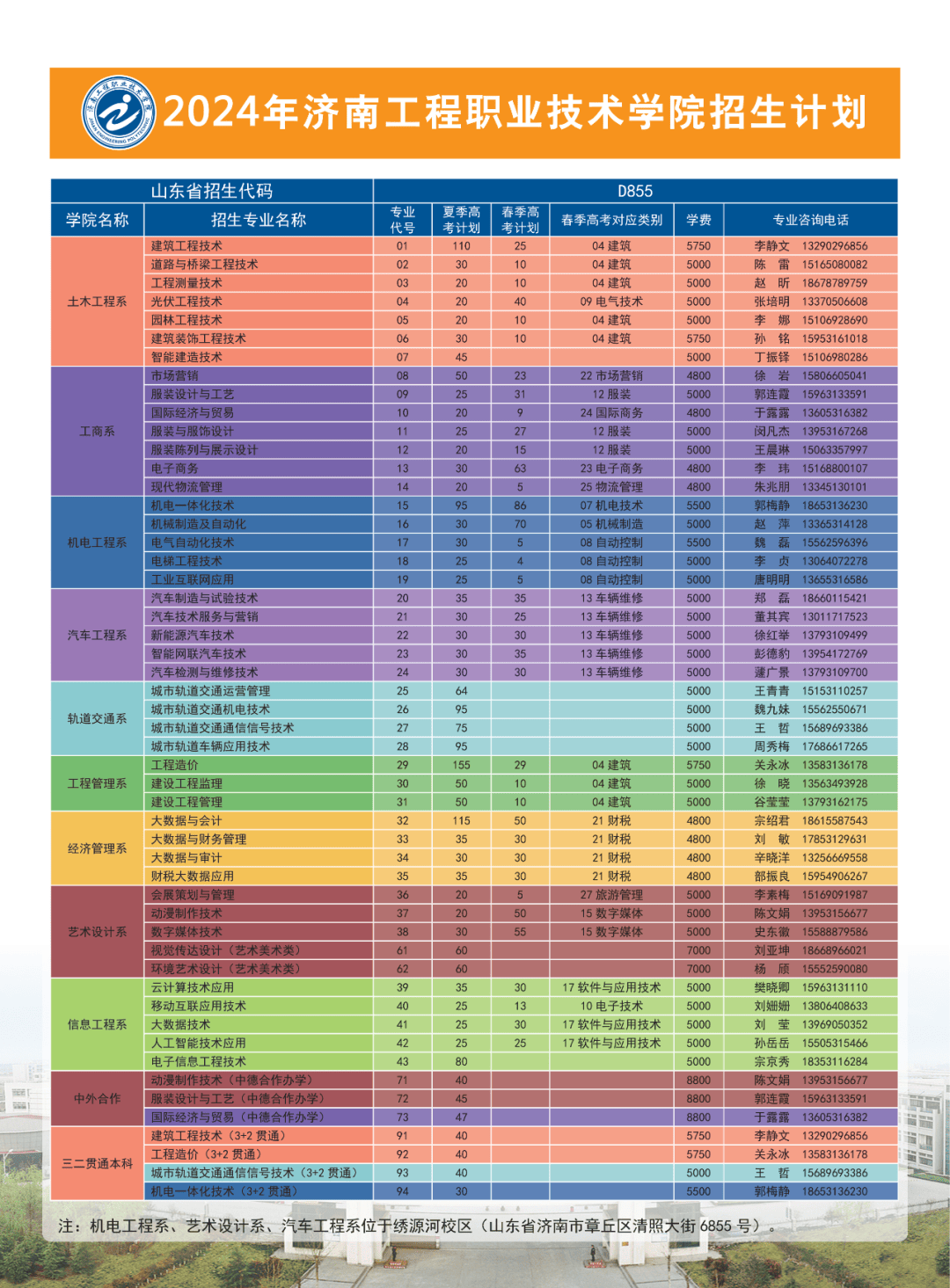 濰坊理工學院高考分數線_2023年濰坊理工學院錄取分數線(2023-2024各專業最低錄取分數線)_濰坊理工2020年分數線