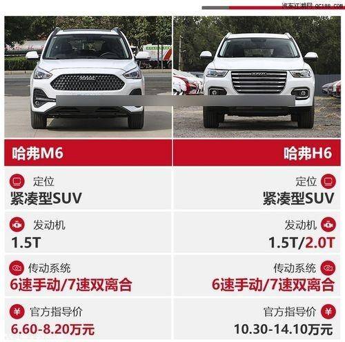 长城和哈弗和wey的关系,长城wey与哈弗h6对比