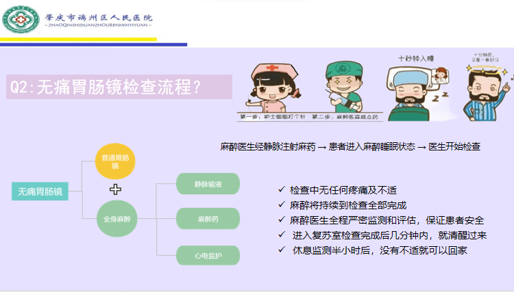 无痛肠镜检查流程图片