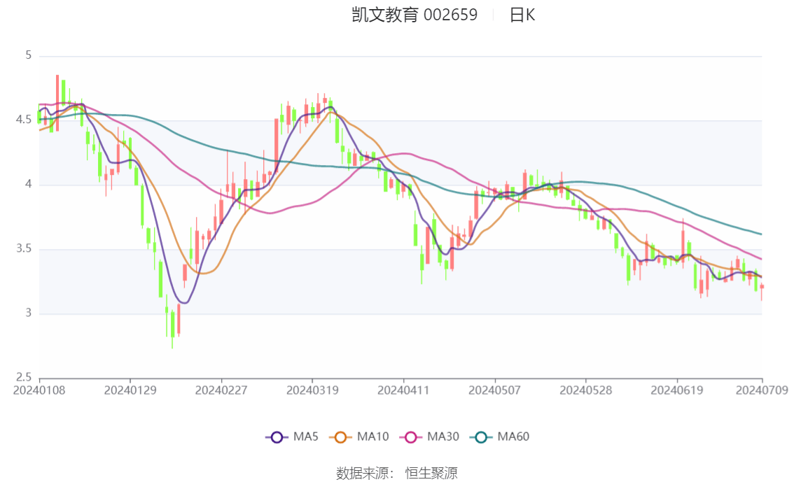 新京报：澳门管家婆-AI教育服务提供商“精准学”获阿里巴巴2亿人民币B轮融资