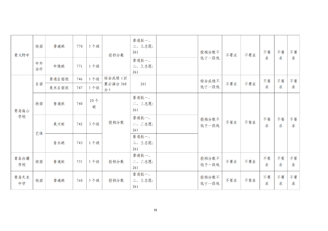 青岛中程股吧_青岛16中+23中_青岛58中