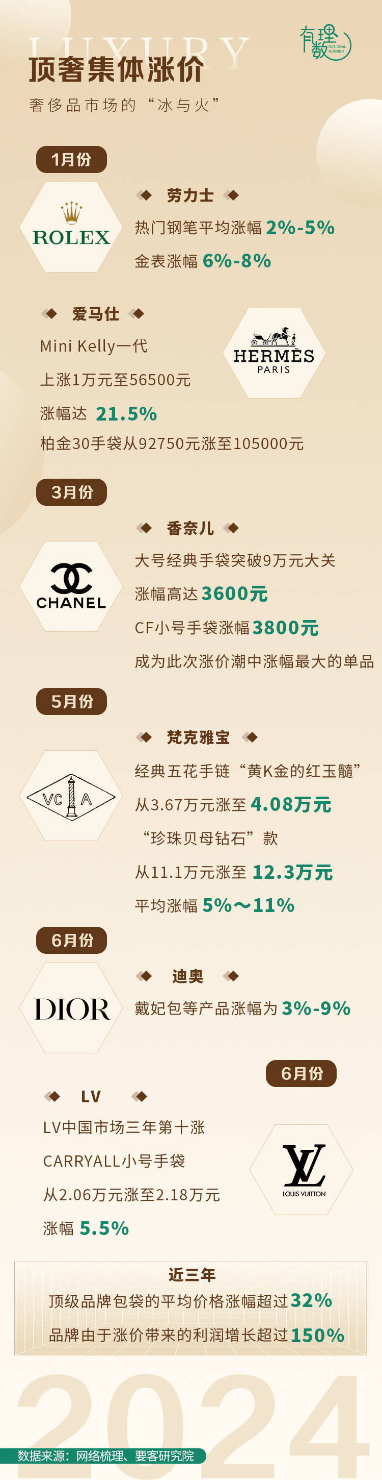 �г����֡����������족,˭�ڹ����ݳ�Ʒ?