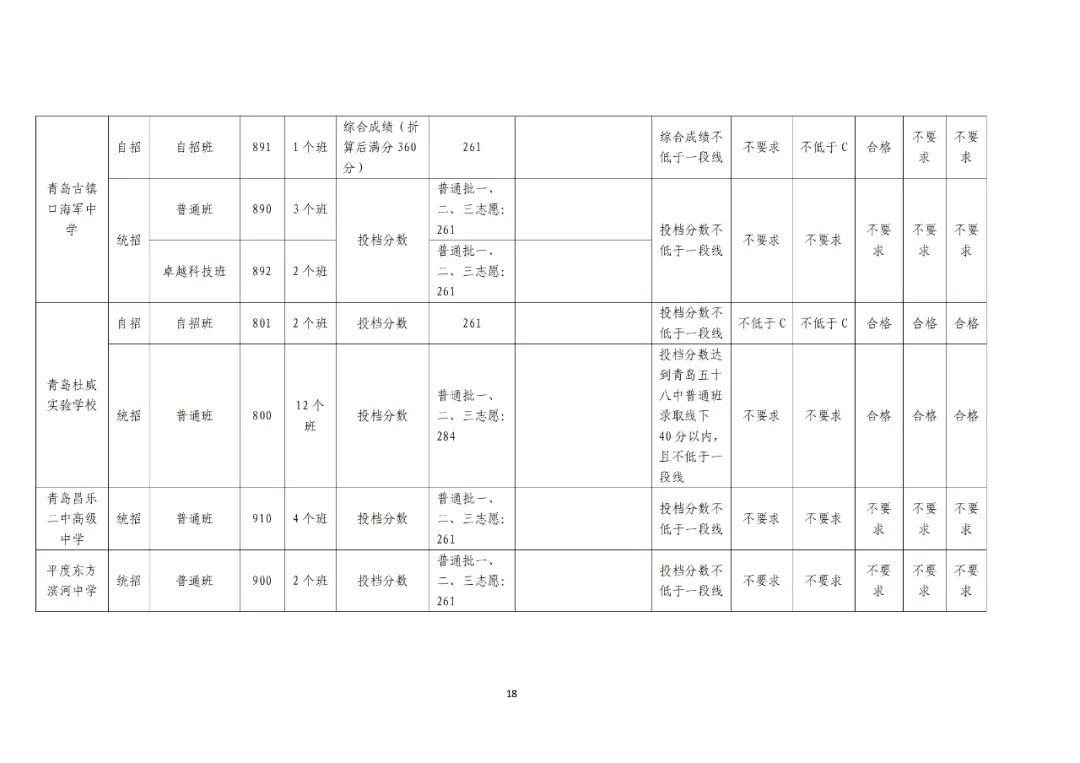 青岛中程股吧_青岛16中+23中_青岛58中