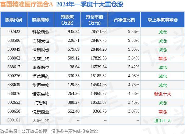 7月10日基金净值:富国精准医疗混合a最新净值21883,跌044%