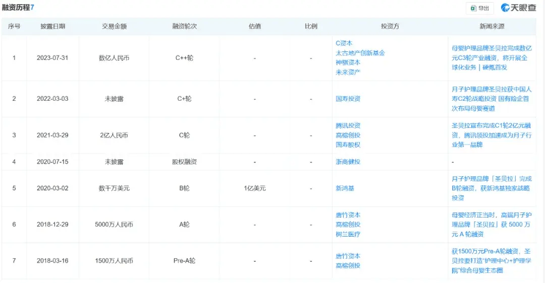 🌸平凉日报【澳门一肖一码100%精准王中王】|一图解码：卓正医疗赴港IPO 聚焦优质医疗服务 亏损再扩大