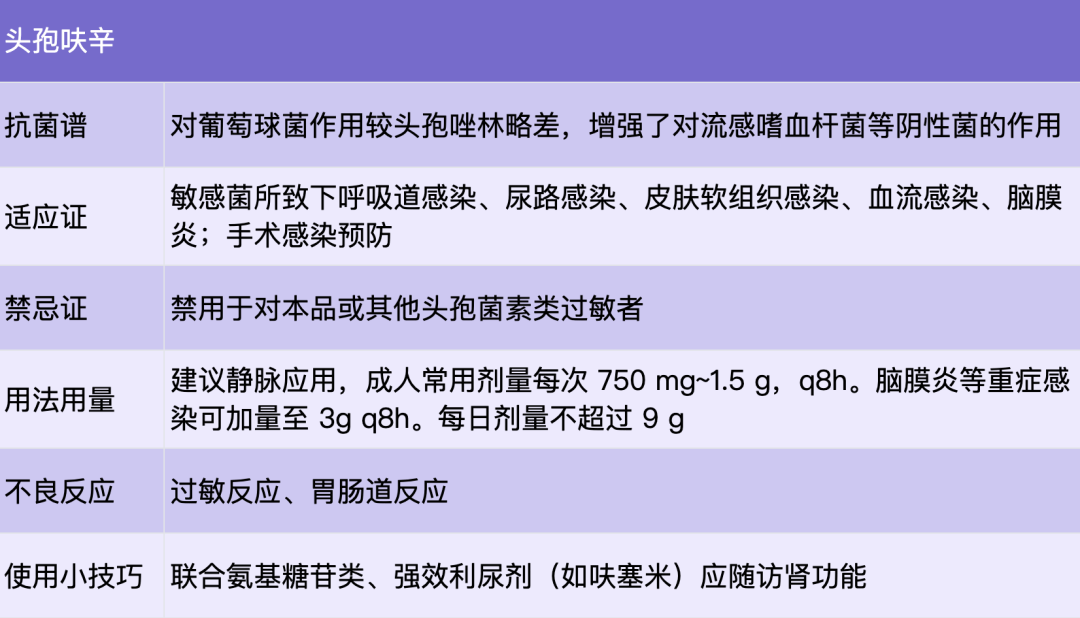 5头孢吡肟(四代)2.6头孢洛林(五代)整理结束!现在!