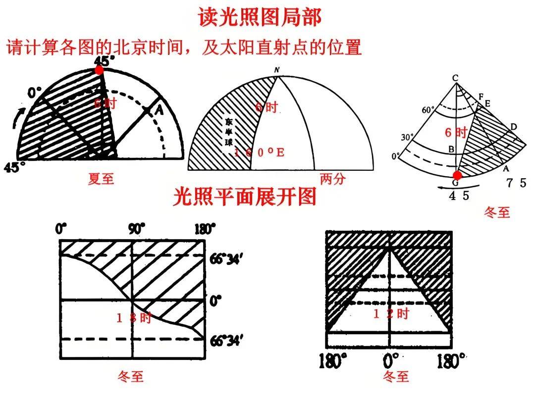 高考地理 论说高中地理命题的十宗罪