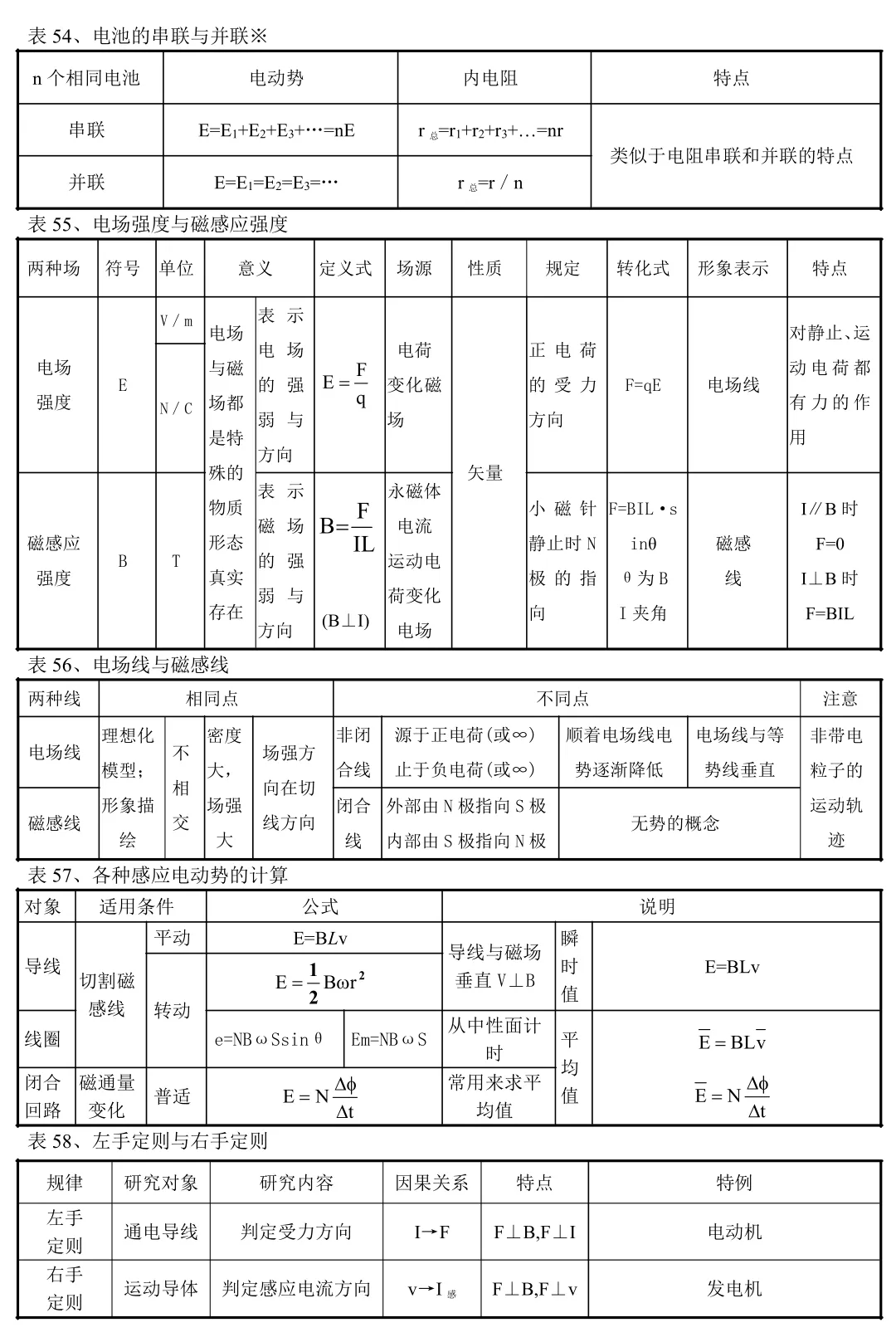 物理难度层次图图片