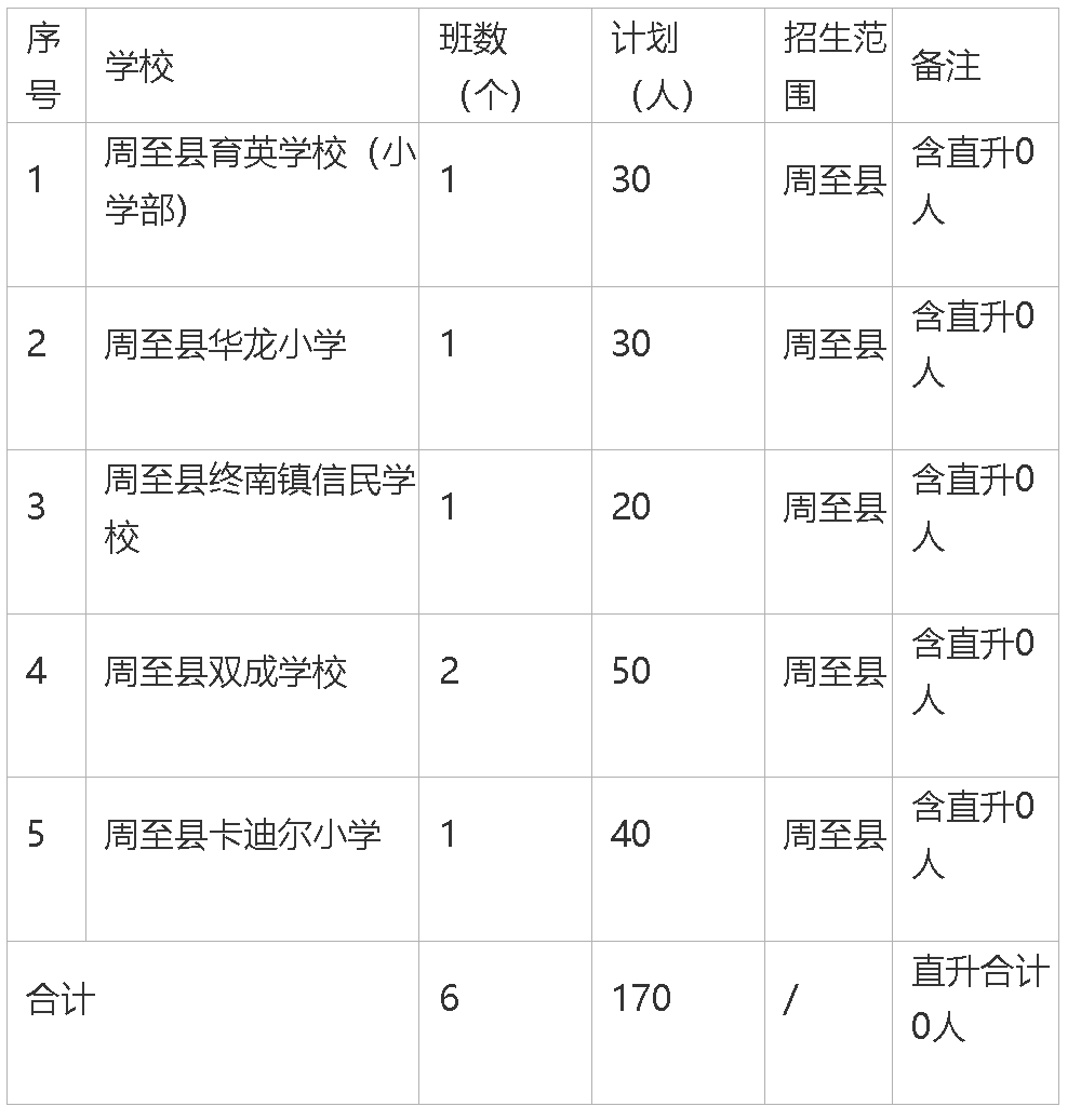 2024西安民办小学招生计划!摇号录取计划数