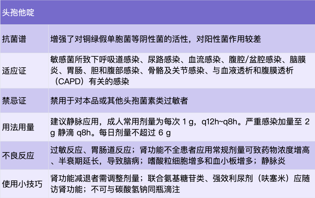 5头孢吡肟(四代)2.6头孢洛林(五代)整理结束!现在!