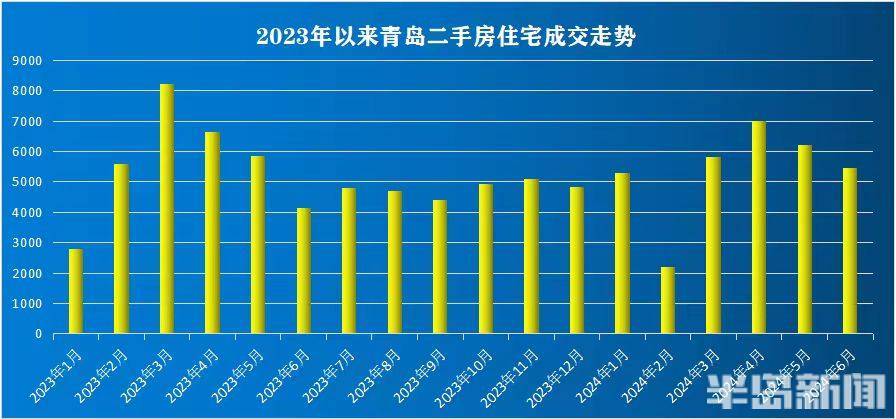 豆瓣电影：49图库怎么恢复-长江证券首席经济学家伍戈：二手房正在成为房企库存变动的重要影响因素