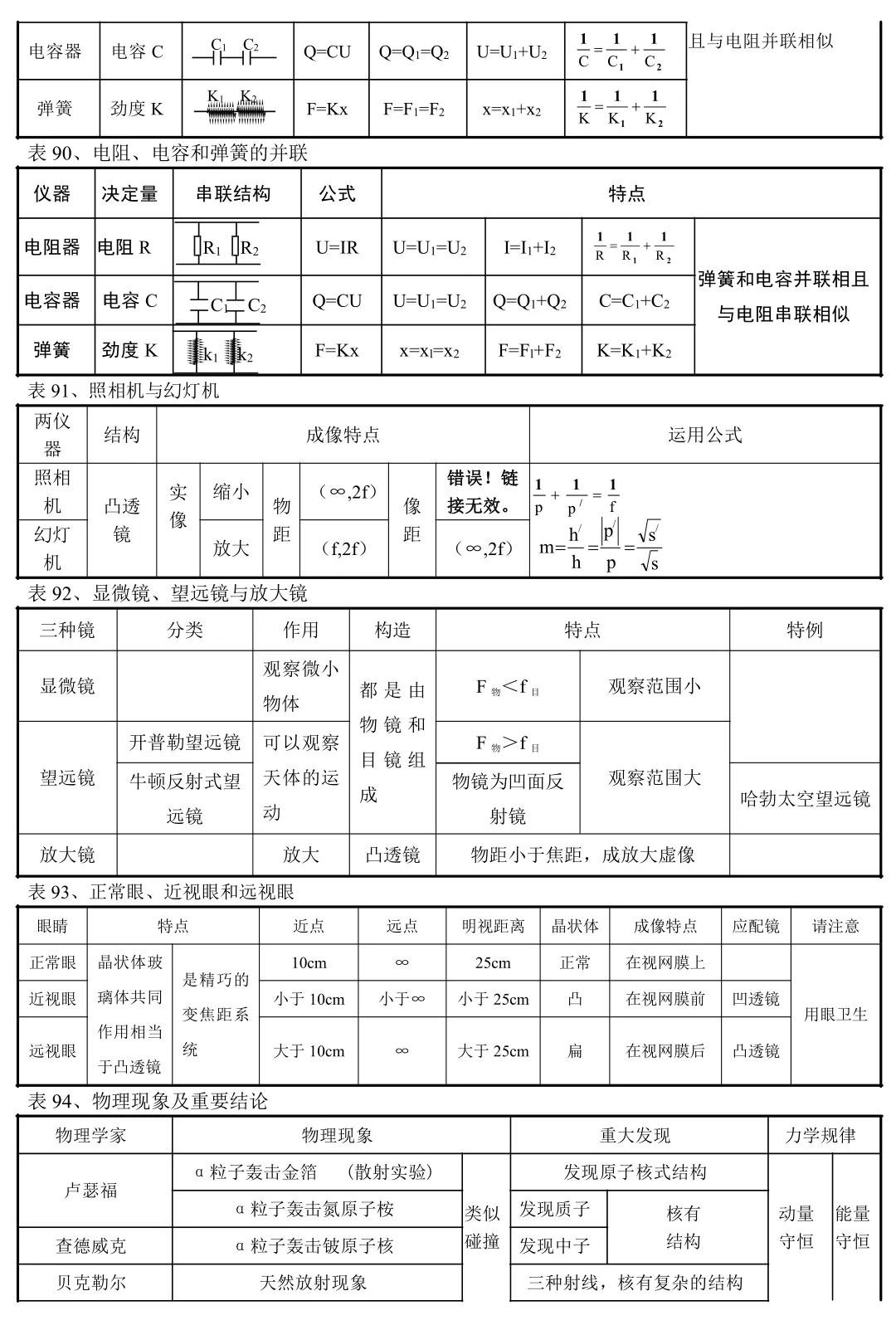 高中物理 背下来