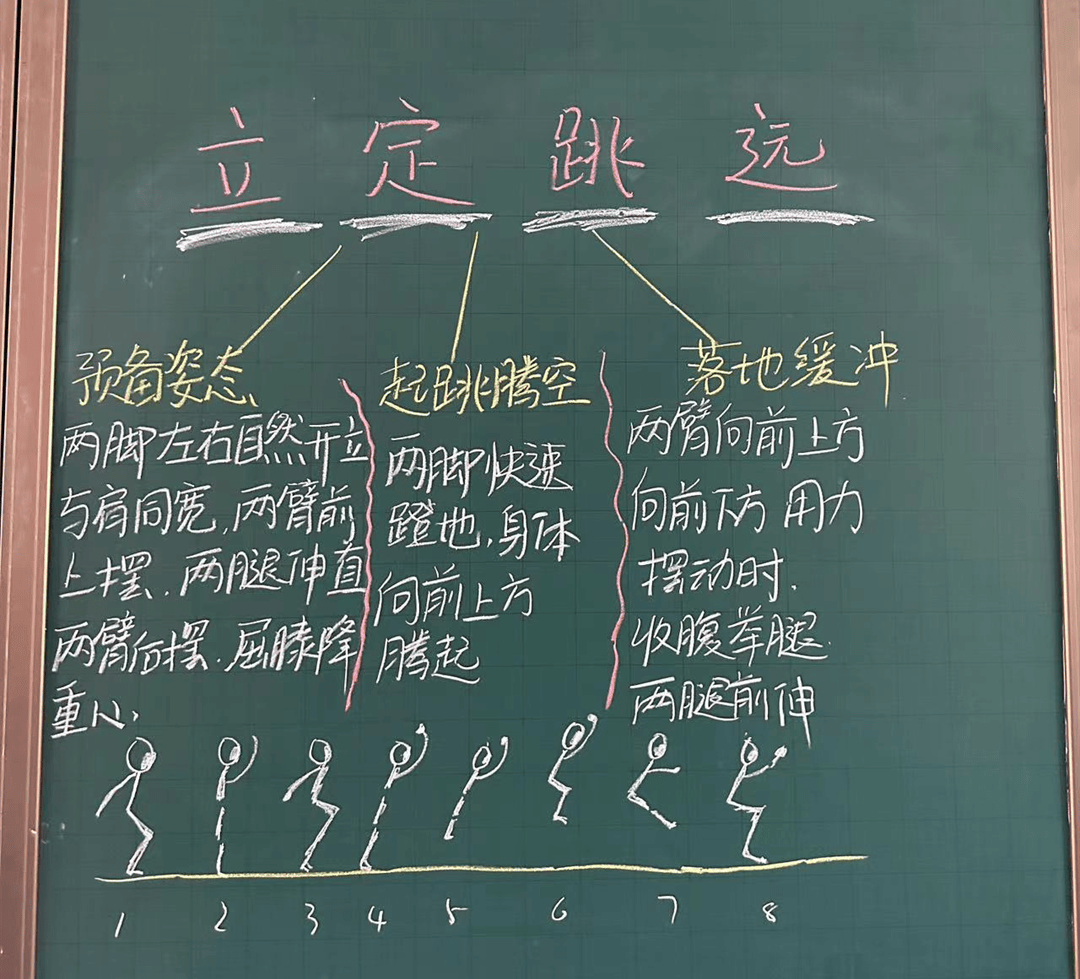 科研澜湾 | 板书设计,为教学赋能——砂子塘东澜湾小学2024年春季板书
