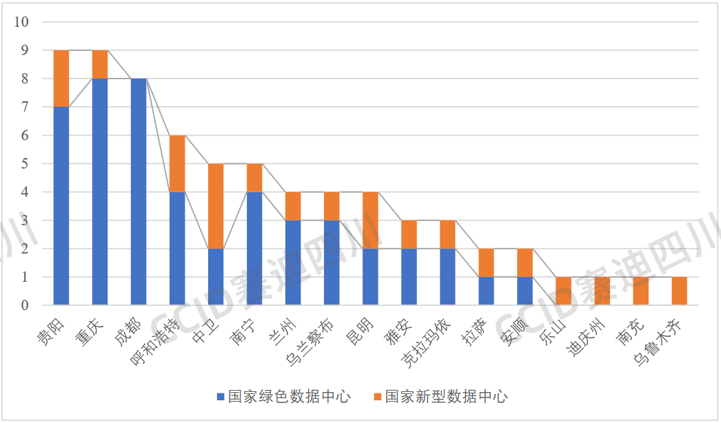 数据要素市场发展指数发布=中国数据要素市场发展报告2020~2021