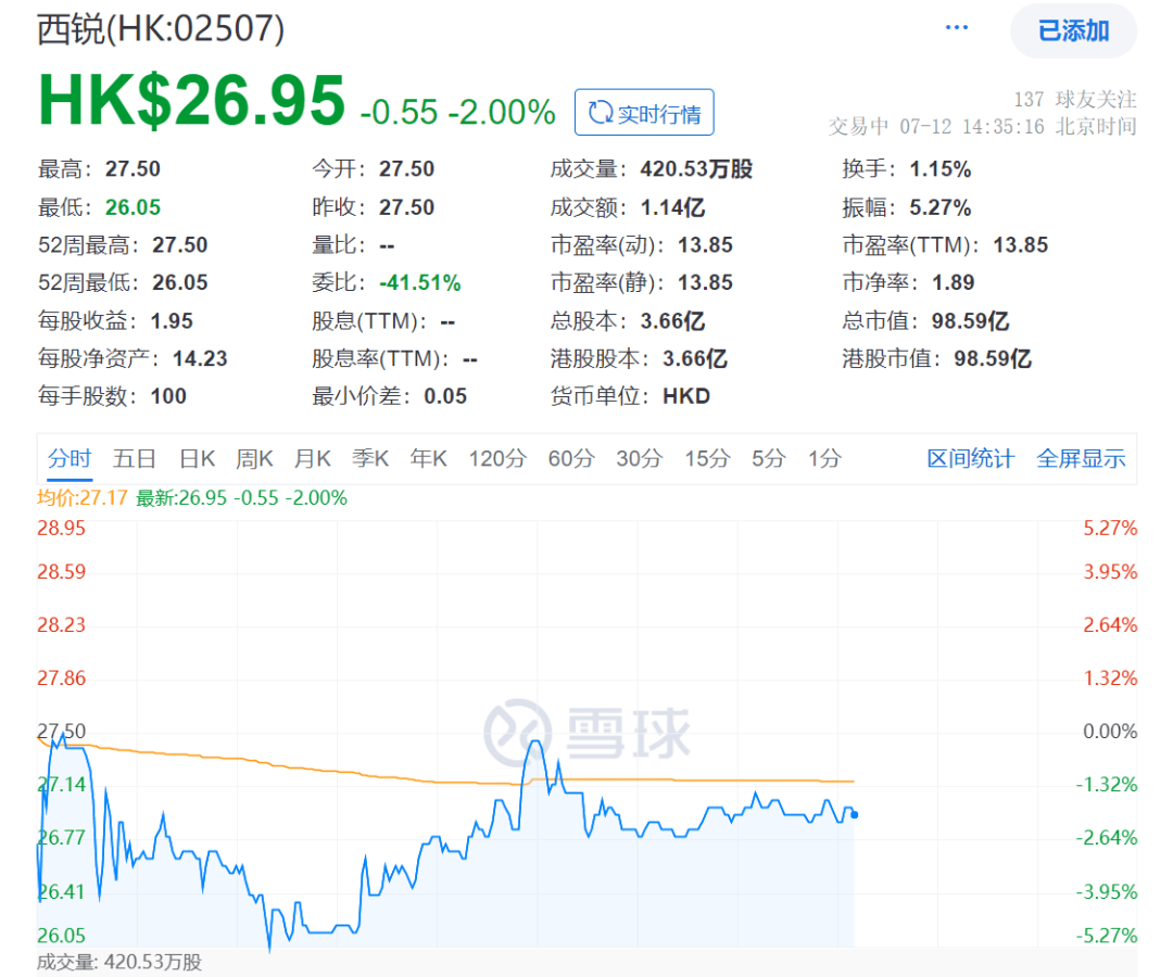 🌸襄阳日报【新澳门一码一肖一特一中准选今晚】|马可波罗IPO首审闯关在即：净利润二连降、突击分红8亿多