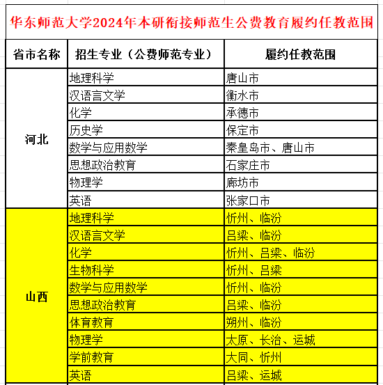 珠海有什么大学分数线_珠海师范学院艺术类录取分数线_2024年北京师范大学珠海录取分数线（2024各省份录取分数线及位次排名）