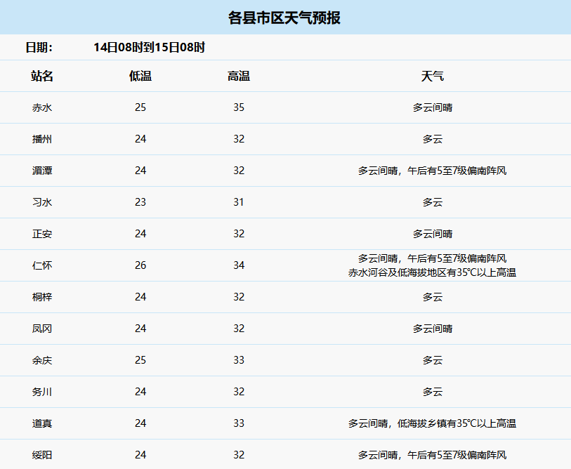 遵义旅游景区天气7月14日预报遵义海龙屯多云间晴