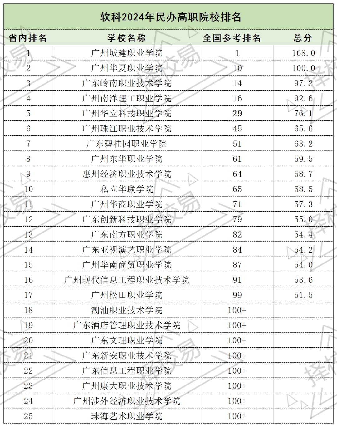 大专院校图片