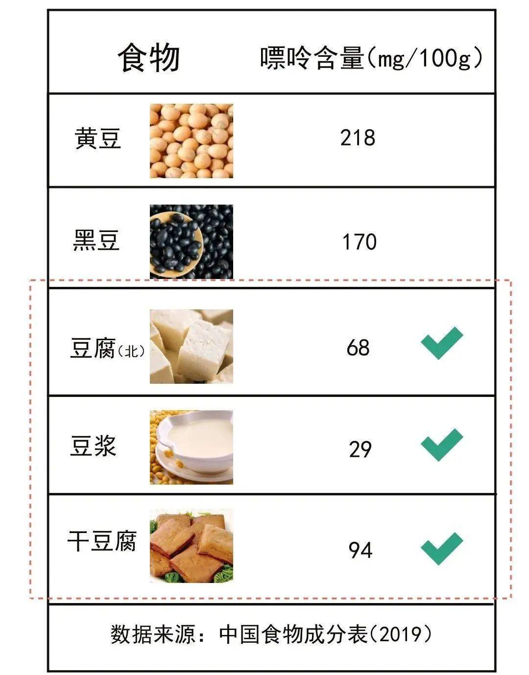 痛风能吃豆腐吗图片