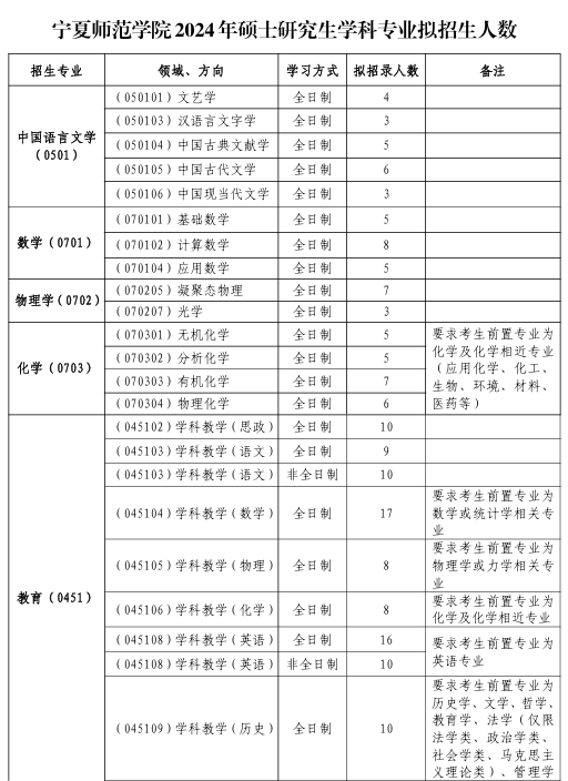 这4所学院更名为大学 !