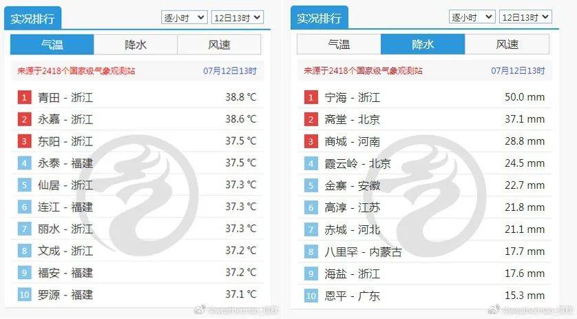 南北温差13.9!台风也有消息了_气温_天气_阵雨