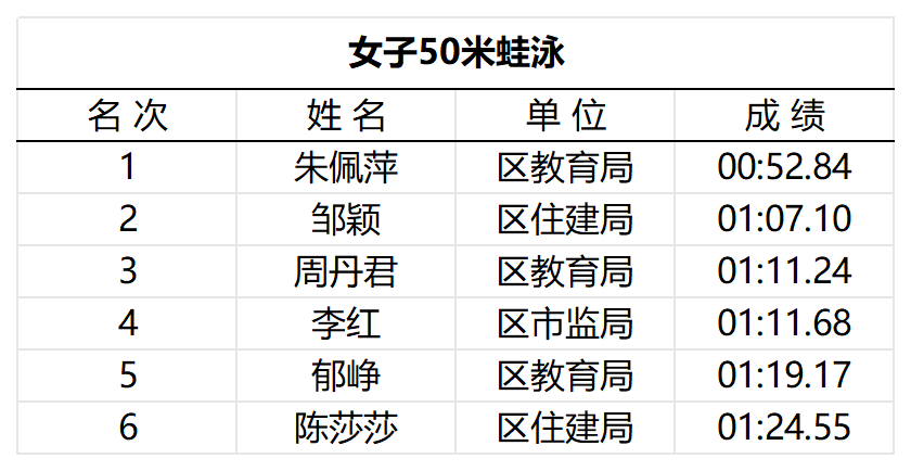 游泳队身高图片