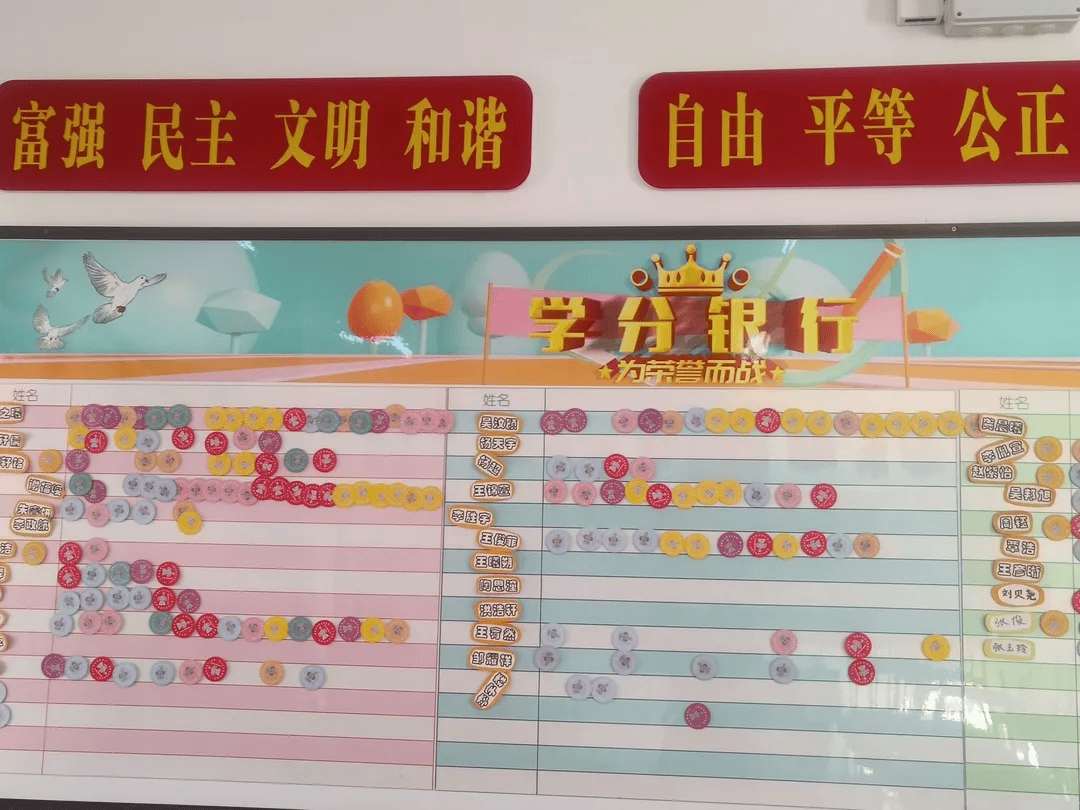 ⑤班级每月统计学分,一枚学科之星可赋予50学分,评比栏上的学科之星在