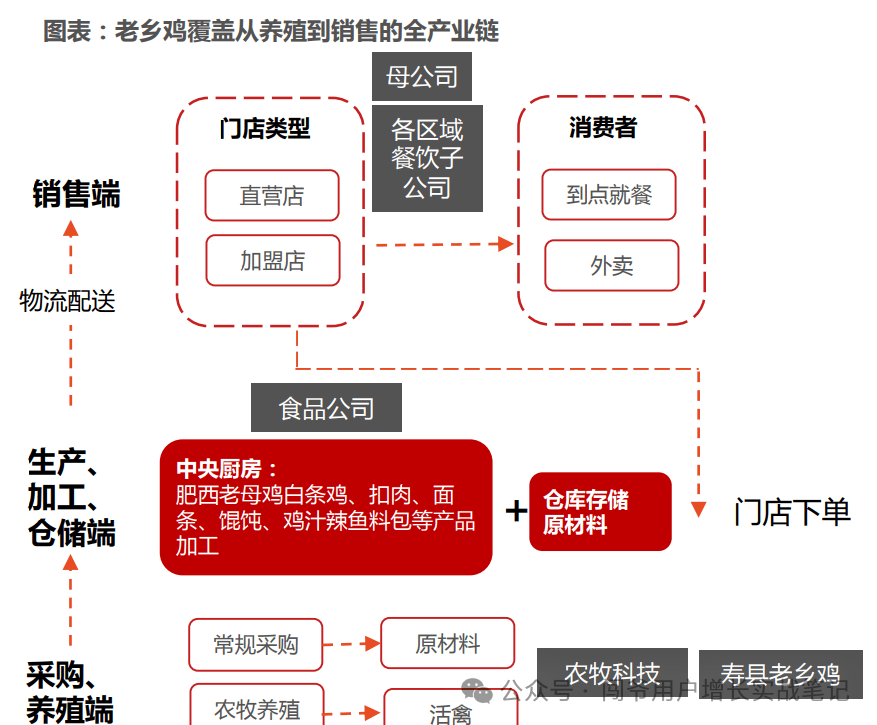 餐饮连锁万店狂飙背后:闷声发财的餐饮供应链帝国及数字化体系