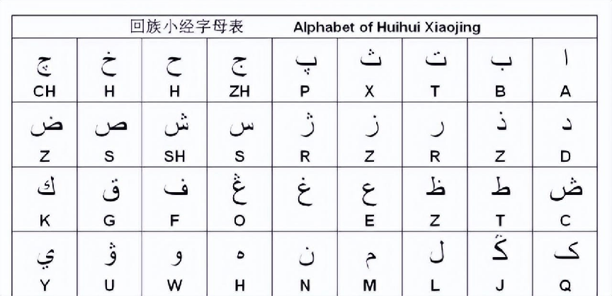 我国境内的"回回人",起始汉唐绵延至今,有自己的文字语言吗?