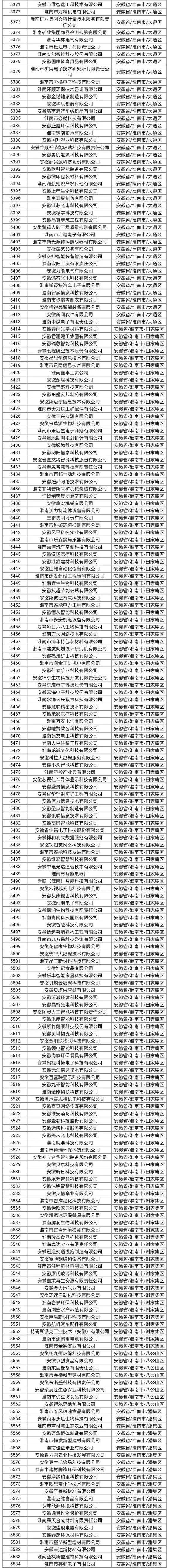 230091合肥市包河区安徽路1号609室通讯地址:0551