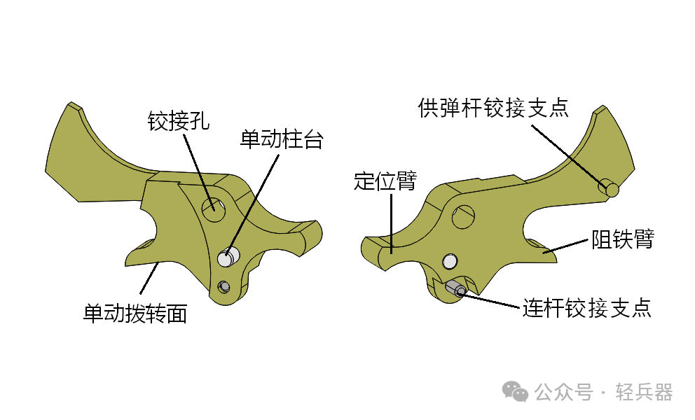 根据机械原理,任何机构要实现功能,都需要有输入和输出,扳机作为机构