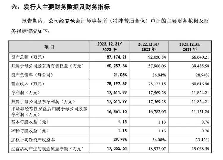 中国财经报网 🌸7777788888精准新传真🌸|泰盈科技终止上交所主板IPO 原拟募资8.96亿元  第2张