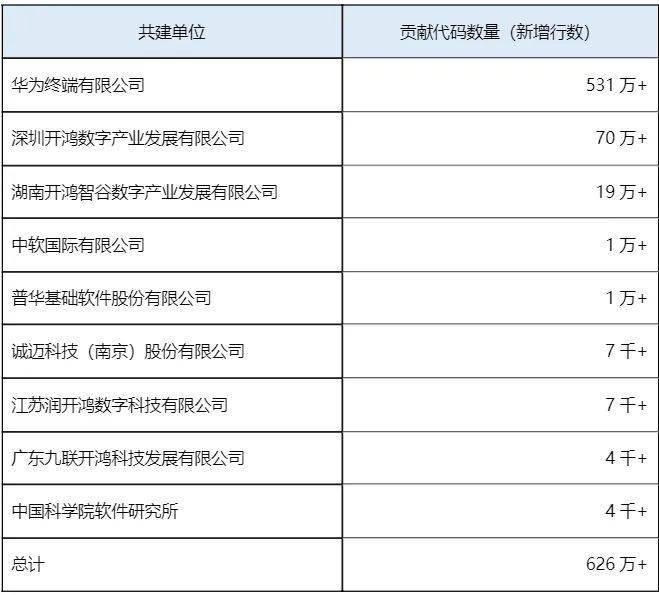 Harmony_harmony是什么意思_harmonyos开发者官网