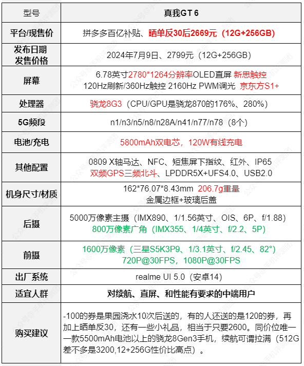 真我gt系列参数对比图片