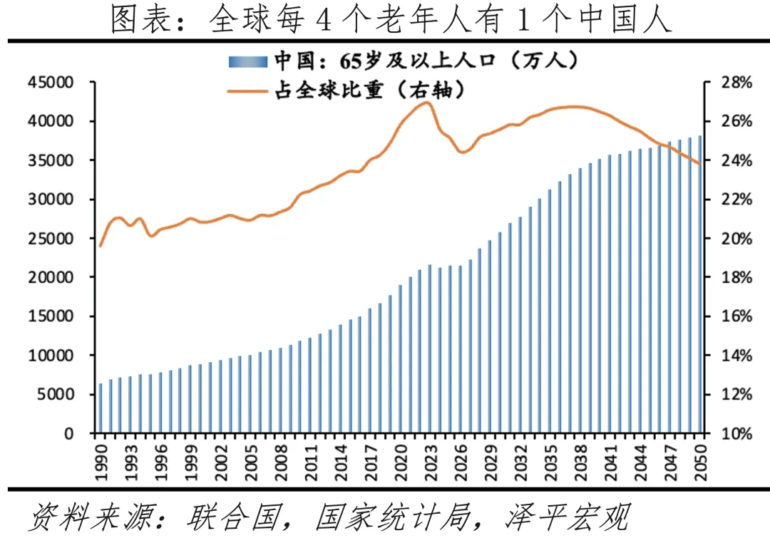 中国人口年份趋势图图片