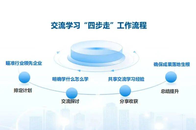 走出去求“真经” 学回来提质效_交流学习_工作_问题