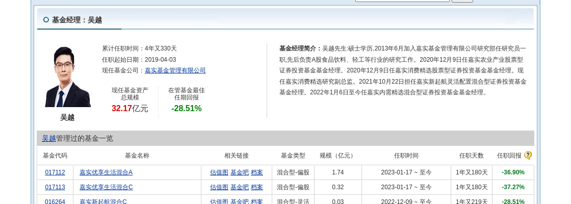盐津铺子连跌3天,嘉实基金旗下1只基金位列前十大股东