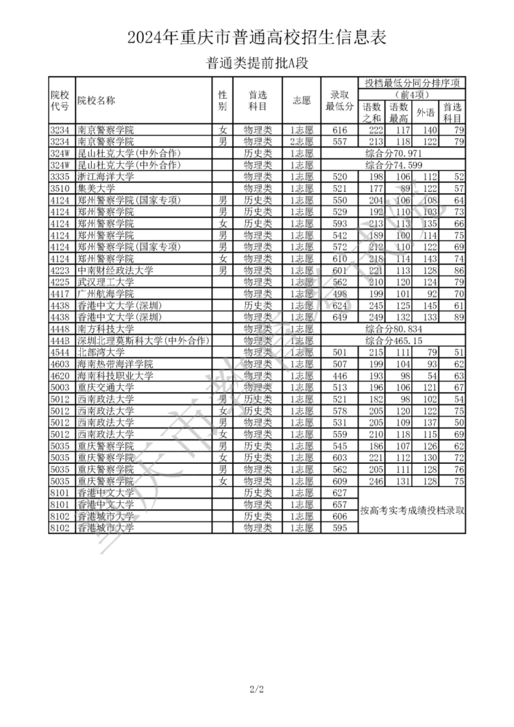 晋中日报:香港6合开奖结果+开奖记录-一网红大桥被暴雨冲毁！已有46年历史，网友：太可惜.....