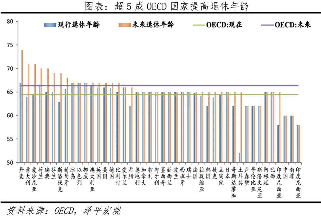 未富先老:中国人口老龄化呈现5大趋势