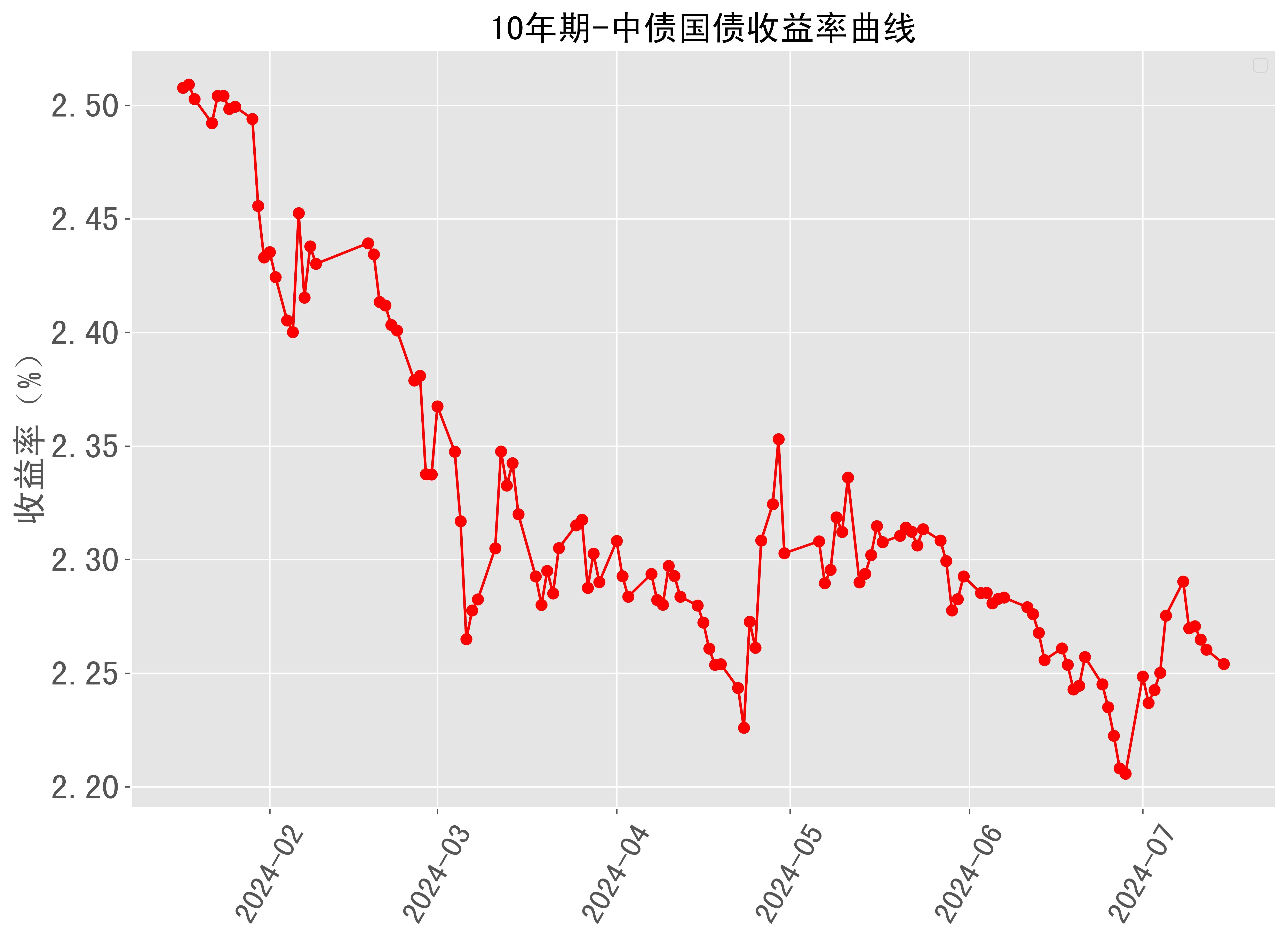 国债逆回购走势图图片