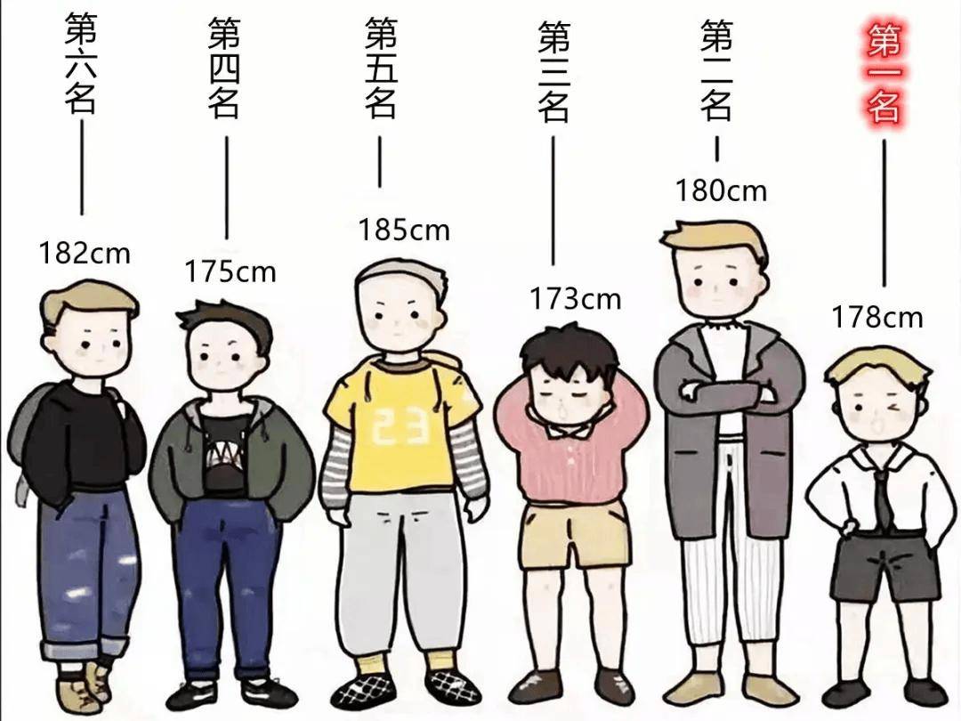 男孩最佳身高是多高?并非是18米,理想身高很多人都能达标