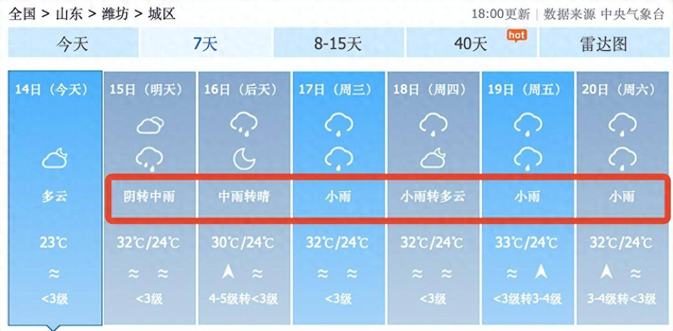 昌邑天气预报图片