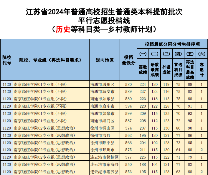 青島科技大學錄取分數線_青島科技大學高考錄取分數線_科技錄取分數青島線大學是多少