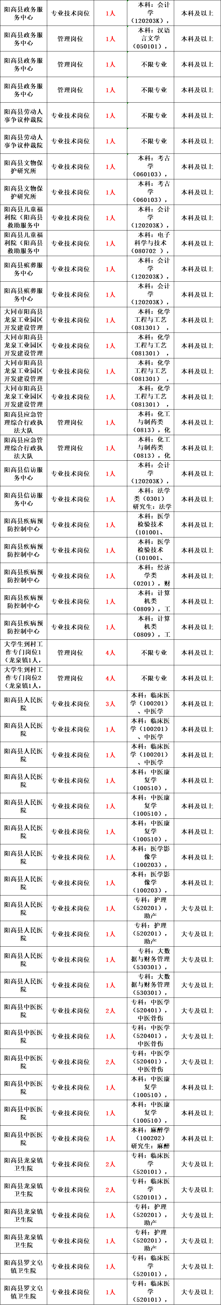 殡仪馆2024年招聘!事业编制,月薪13k起!专业不限&应往届可投!