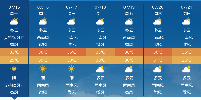 黄陂天气图片