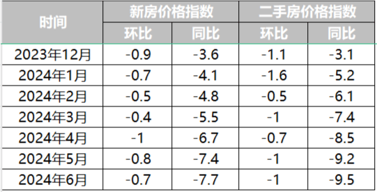 腾讯新闻：澳门管家婆资料大全-更新！御锦城各期二手房售价汇总！