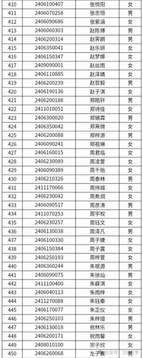 东湖中学|2024新高一录取名单