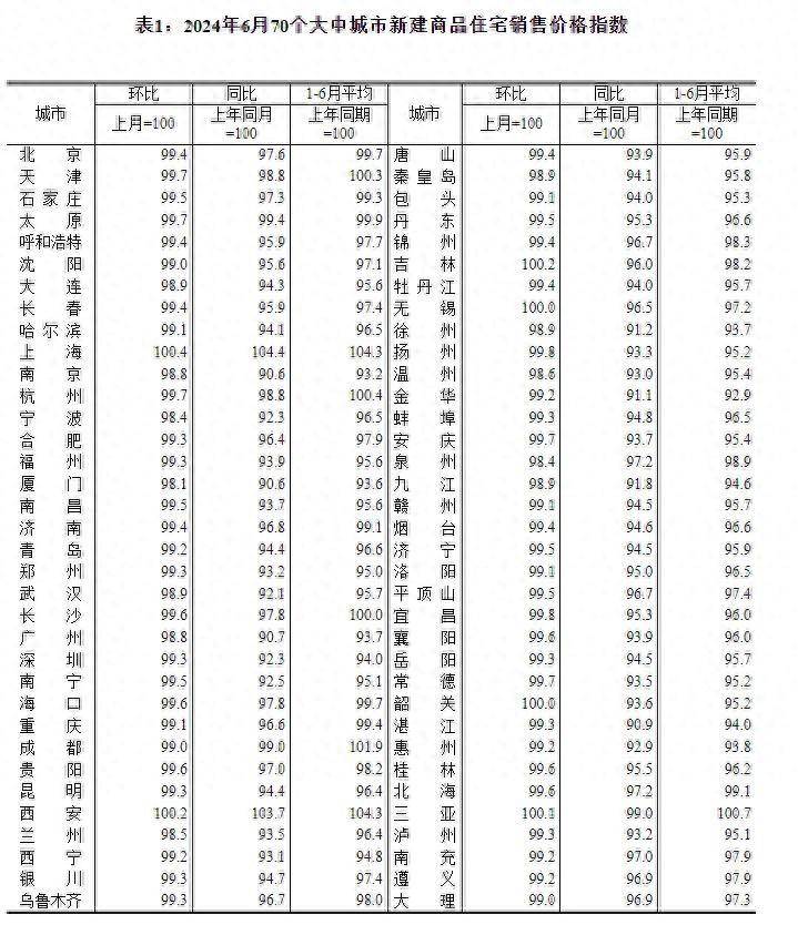 抖音：澳门最稳平特一肖-2月份 山西太原新房、二手房价格环比均跌