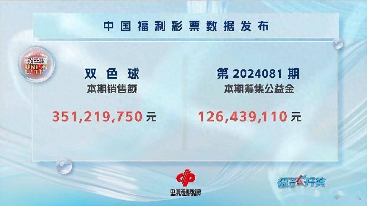 双色球24081期开奖:龙头4,直落6,12,蓝球4._生活_彩票_销量